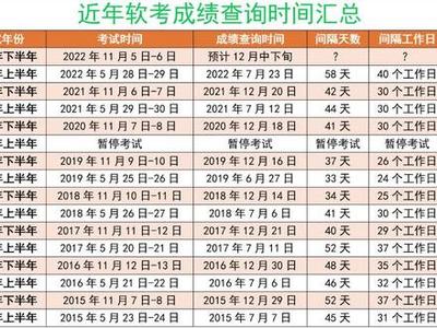 通過實踐題沖刺，抓住考試必得分的關鍵
